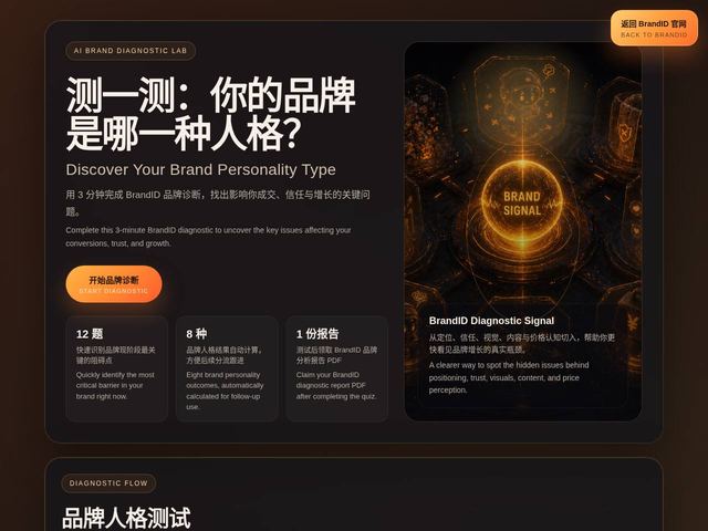 BrandID Diagnostic Lab preview
